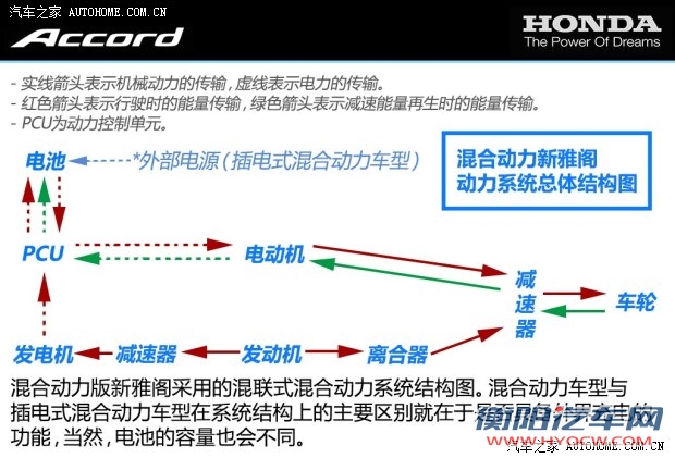 本田本田(进口)雅阁(海外)2013款 phev