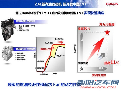 3款动力/12款新车 本田在华2015战略规划