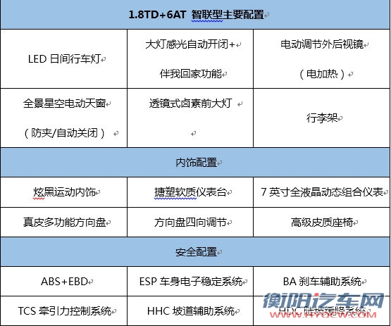 1月10号吉利汽车蓝色商城首发吉利博越新增1.8TD+6AT智联型-图4